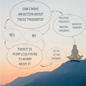 FLOW OF THOUGHTS DURING MINDFULNESS