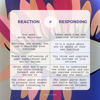 REACTION/ RESPONSE