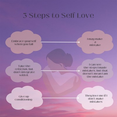SELF LOVE 