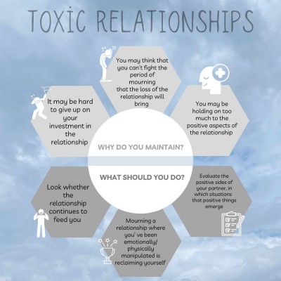 TOXIC RELATIONSHIP