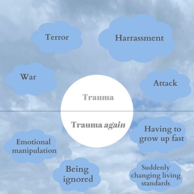 TRAUMA