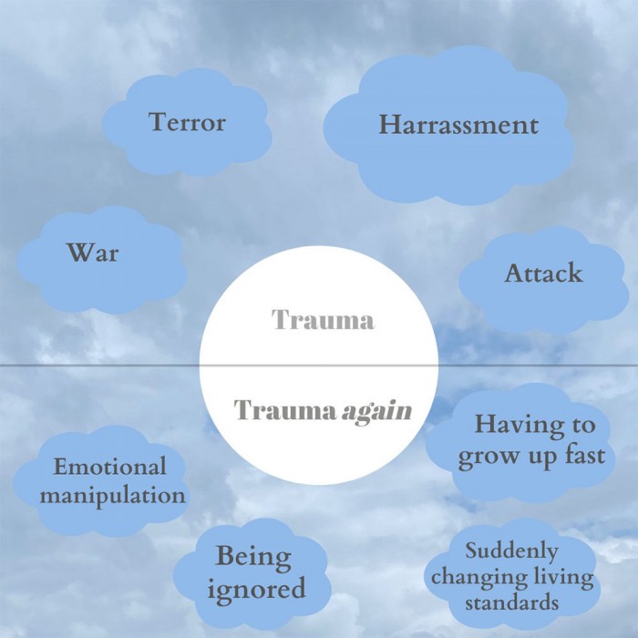 TRAUMA